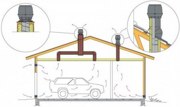 kombinirovannaja-ventiljacija-garazha.jpg