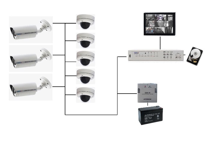 analogovye-ili-ip-kamery-3.jpg